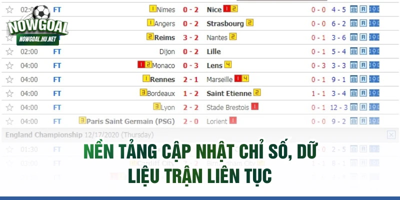 Nền tảng cập nhật chỉ số, dữ liệu trận liên tục